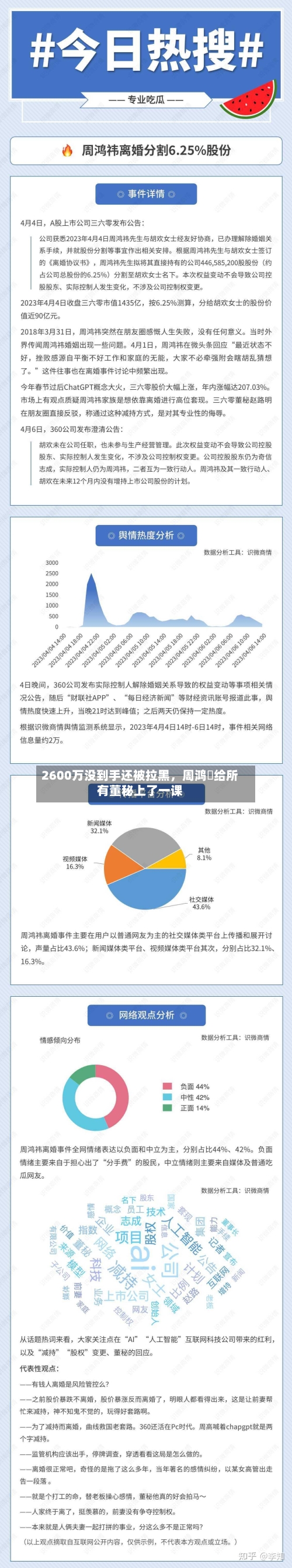 2600万没到手还被拉黑，周鸿祎给所有董秘上了一课-第2张图片