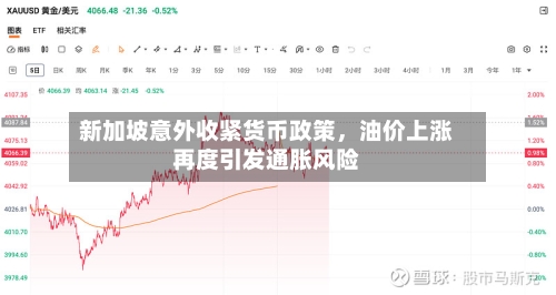 新加坡意外收紧货币政策，油价上涨再度引发通胀风险-第2张图片