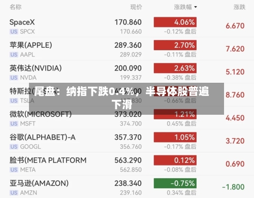 尾盘：纳指下跌0.4%，半导体股普遍下滑-第2张图片