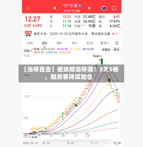 【涨停直击】板块掀涨停潮！3天3板，融资客持续加仓-第3张图片