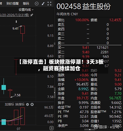 【涨停直击】板块掀涨停潮！3天3板	，融资客持续加仓-第2张图片