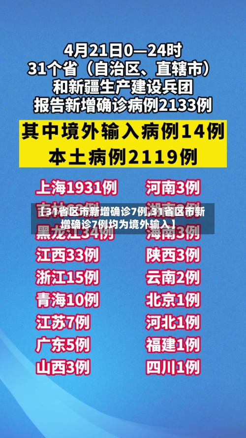 【31省区市新增确诊7例,31省区市新增确诊7例均为境外输入】