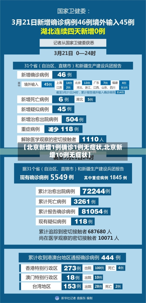 【北京新增1例确诊1例无症状,北京新增10例无症状】