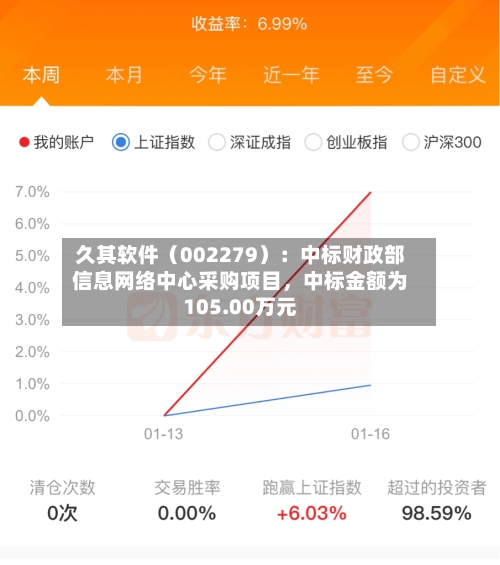 久其软件（002279）：中标财政部信息网络中心采购项目，中标金额为105.00万元-第2张图片