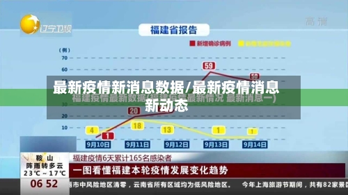 最新疫情新消息数据/最新疫情消息新动态