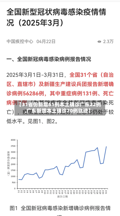 【31省份新增61例本土确诊广东22例,广东新增本土确诊20例轨迹】