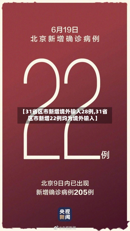 【31省区市新增境外输入28例,31省区市新增22例均为境外输入】