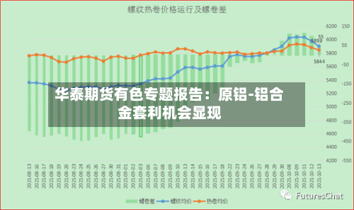 华泰期货有色专题报告：原铝-铝合金套利机会显现-第2张图片