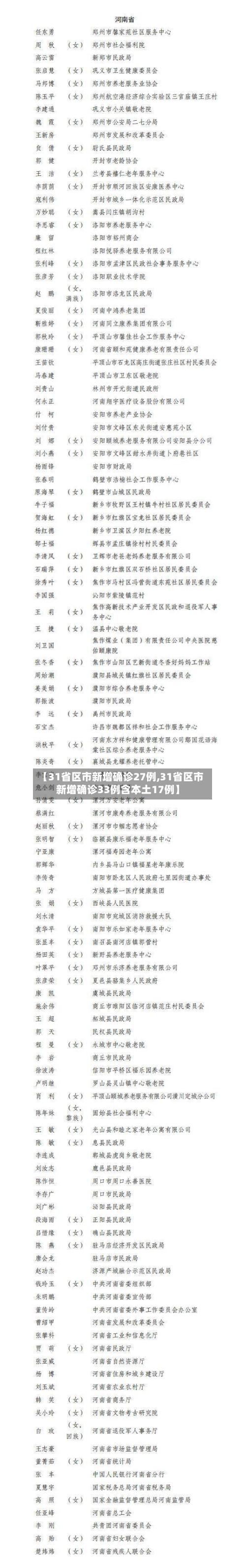 【31省区市新增确诊27例,31省区市新增确诊33例含本土17例】-第2张图片