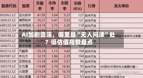AI加剧震荡	，哪里是“无人问津	”处？低估值指数盘点-第3张图片