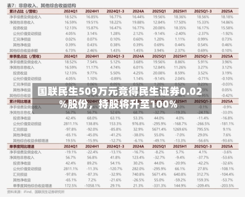 国联民生509万元竞得民生证券0.02%股份，持股将升至100%-第2张图片