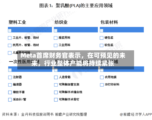 Meta首席财务官表示，在可预见的未来，行业整体产能将持续紧张-第2张图片