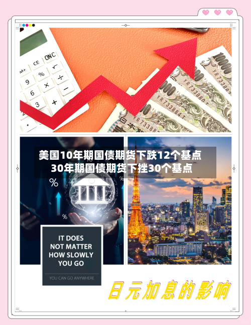 美国10年期国债期货下跌12个基点 30年期国债期货下挫30个基点