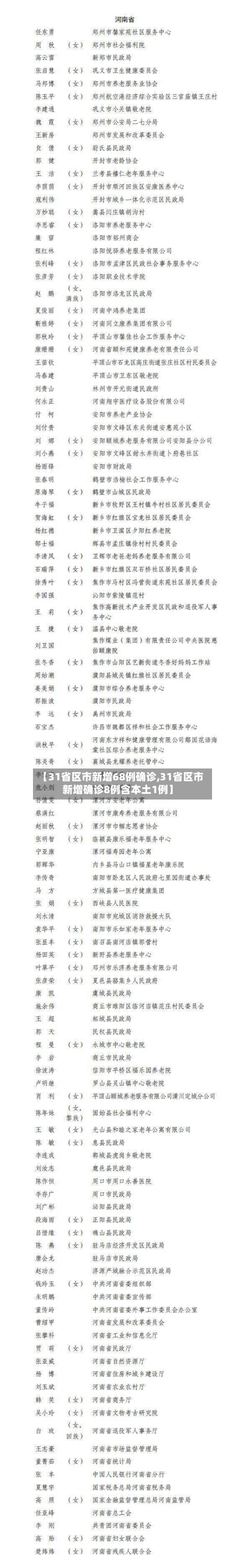 【31省区市新增68例确诊,31省区市新增确诊8例含本土1例】