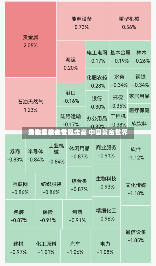 黄金股早盘普遍走高 中国黄金世界及紫金黄金世界均涨超4%