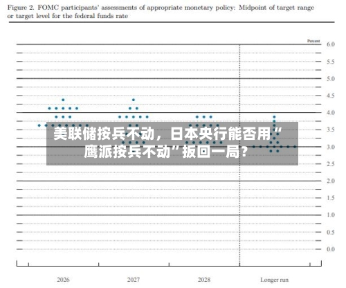美联储按兵不动，日本央行能否用“鹰派按兵不动	”扳回一局？-第3张图片