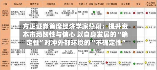 方正证券首席经济学家燕翔：提升资本市场韧性与信心 以自身发展的“确定性	”对冲外部环境的“不确定性”-第3张图片