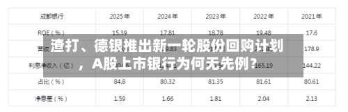 渣打、德银推出新一轮股份回购计划	，A股上市银行为何无先例？-第2张图片