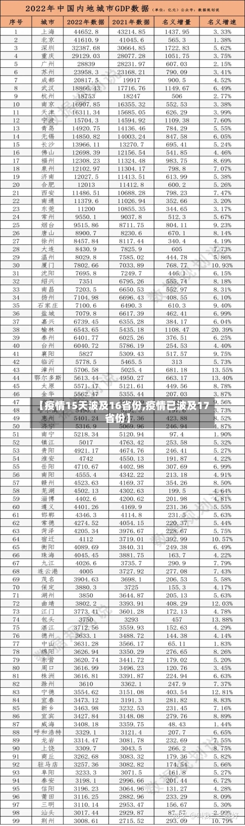 【疫情15天波及16省份,疫情已波及17省份】-第3张图片