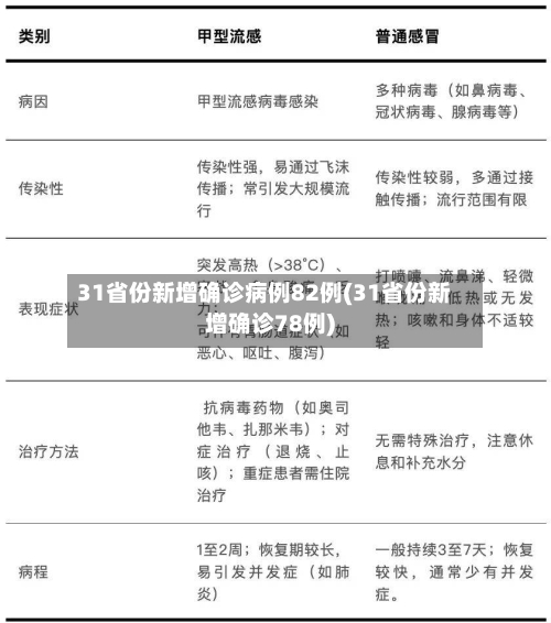 31省份新增确诊病例82例(31省份新增确诊78例)-第2张图片