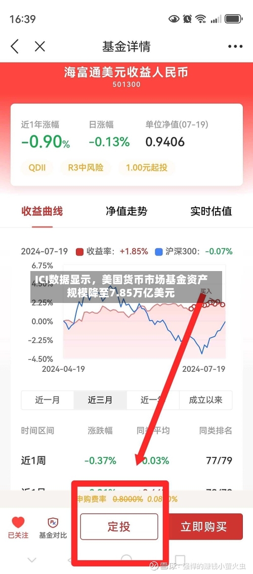 ICI数据显示，美国货币市场基金资产规模降至7.85万亿美元