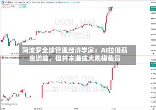 阿波罗全球管理经济学家：AI拉低薪资增速，但并未造成大规模裁员-第2张图片
