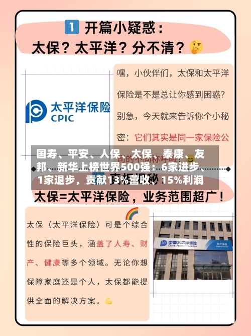 国寿、平安	、人保、太保、泰康、友邦	、新华上榜世界500强：6家进步、1家退步，贡献13%营收、15%利润-第2张图片