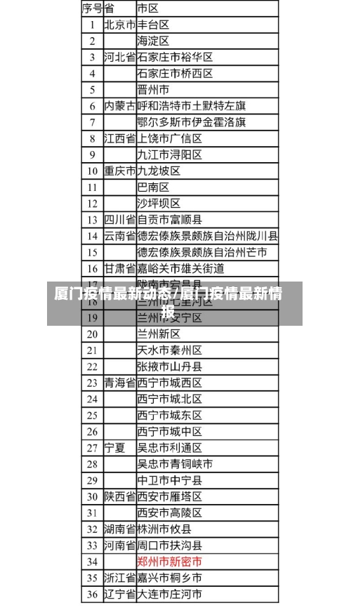 厦门疫情最新动态/厦门疫情最新情报