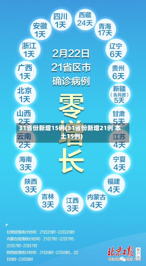 31省份新增15例(31省份新增21例 本土15例)