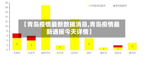 【青岛疫情最新数据消息,青岛疫情最新通报今天详情】