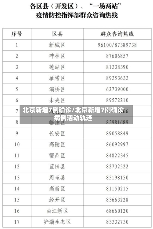 北京新增7例确诊/北京新增7例确诊病例活动轨迹-第2张图片