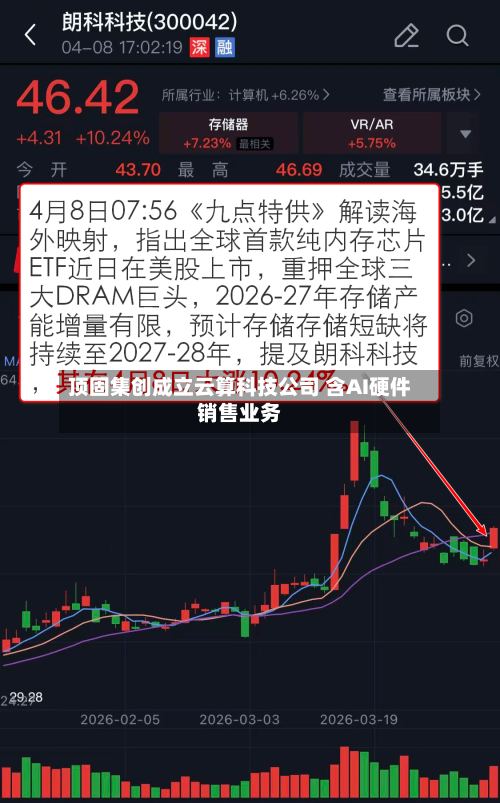 顶固集创成立云算科技公司 含AI硬件销售业务