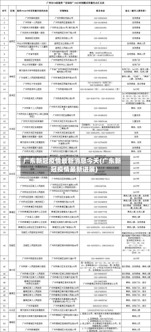 广东新冠疫情最新消息今天(广东新冠疫情最新进展)
