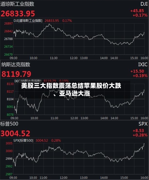 美股三大指数震荡总结苹果股价大跌、亚马逊大涨-第2张图片