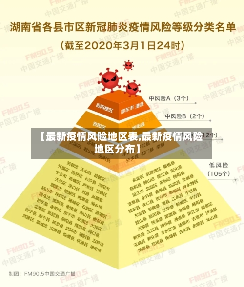 【最新疫情风险地区表,最新疫情风险地区分布】-第2张图片