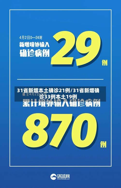31省新增本土确诊21例/31省新增确诊33例本土19例-第2张图片