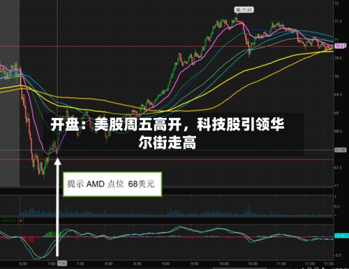开盘：美股周五高开	，科技股引领华尔街走高-第3张图片