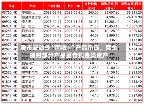 股市波动令“固收+”产品承压	，民生理财部分产品重仓现金类资产-第3张图片