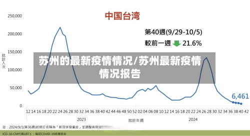 苏州的最新疫情情况/苏州最新疫情情况报告-第2张图片