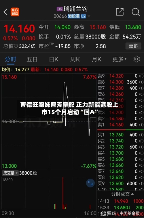 曹德旺胞妹曹芳掌舵 正力新能港股上市15个月启动“回A”-第3张图片