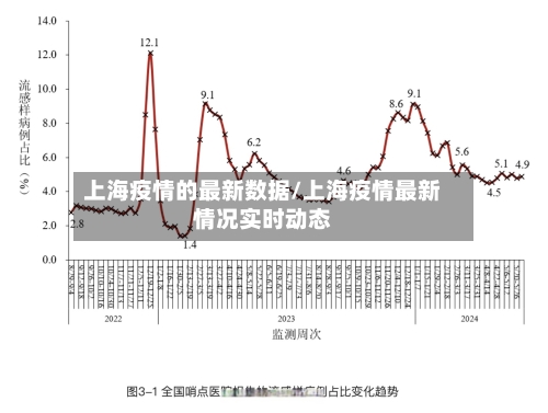 上海疫情的最新数据/上海疫情最新情况实时动态-第2张图片