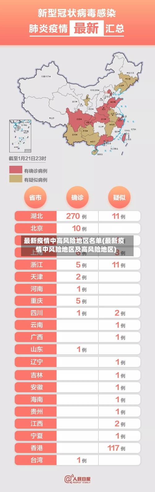 最新疫情中高风险地区名单(最新疫情中风险地区及高风险地区)-第2张图片