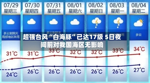 超强台风“白海豚”已达17级 5日夜间前对我国海区无影响-第2张图片
