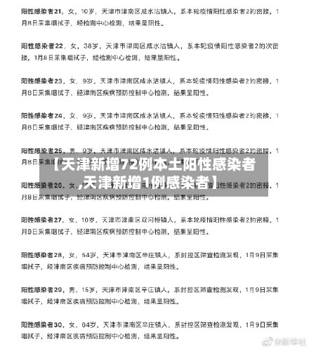 【天津新增72例本土阳性感染者,天津新增1例感染者】-第2张图片