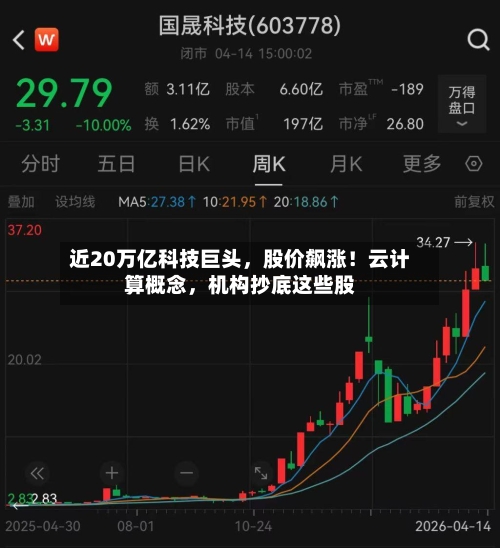 近20万亿科技巨头	，股价飙涨！云计算概念，机构抄底这些股-第2张图片