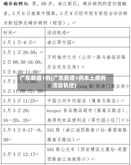 广东新增1例(广东新增1例本土病例活动轨迹)-第3张图片