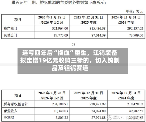 连亏四年后“换血	”重生，江钨装备拟定增19亿元收购三标的，切入钨制品及钽铌赛道-第2张图片