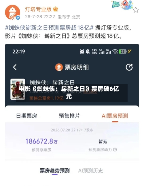 电影《蜘蛛侠：崭新之日》票房破6亿元