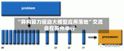 “异构算力驱动大模型应用落地”交流会在苏州举行-第2张图片
