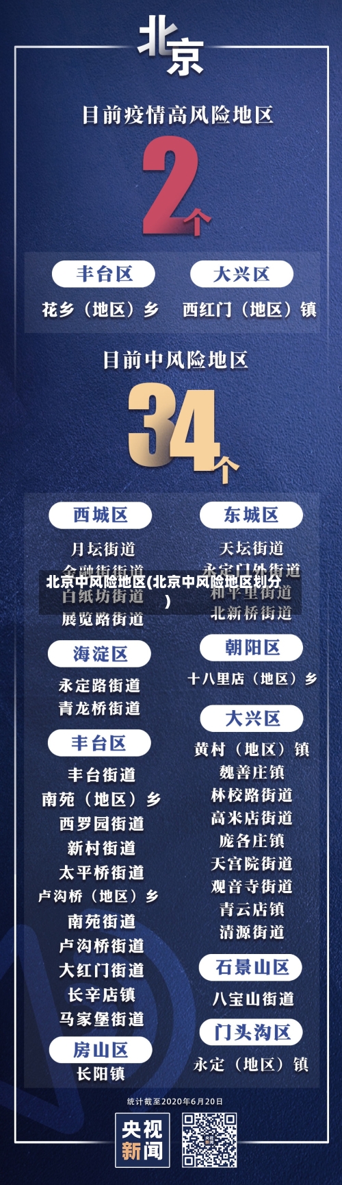 北京中风险地区(北京中风险地区划分)